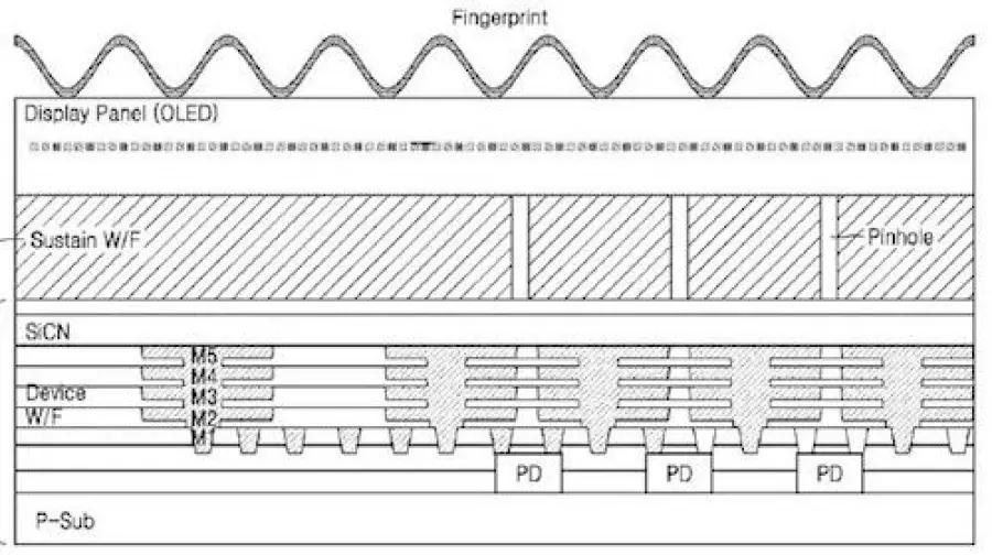Galaxy Note 9 avrà il lettore di impronte digitali a schermo