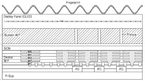 Galaxy Note 9 avrà il lettore di impronte digitali a schermo