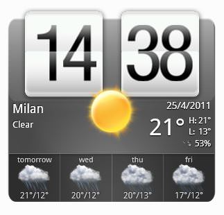 I 5 migliori widget orologio gratis per Android