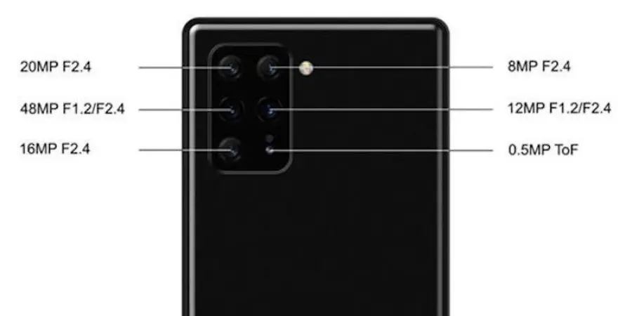 Sony Xperia 0 potrebbe avere 6 fotocamere